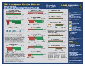 arrl