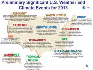 weather extremes