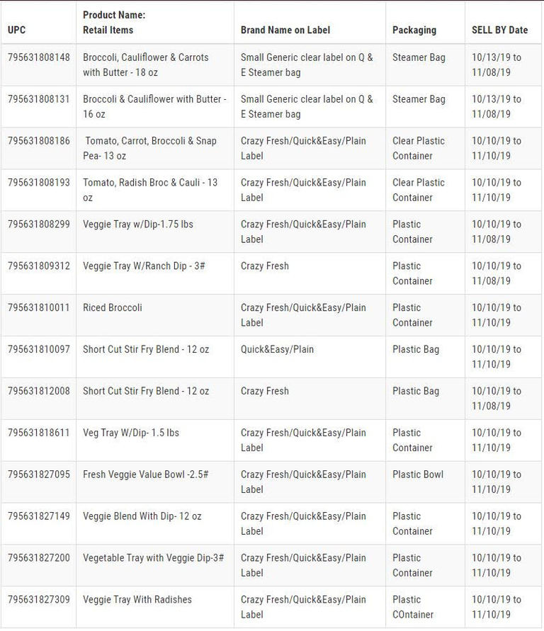 MORE RECALLS Vegetables, Meat, and Fish Recalled for Possible Listeria